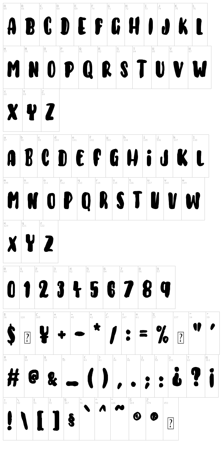 Keys of Paradise font map